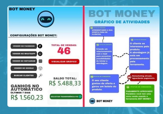 Bot Money Robô De Vendas